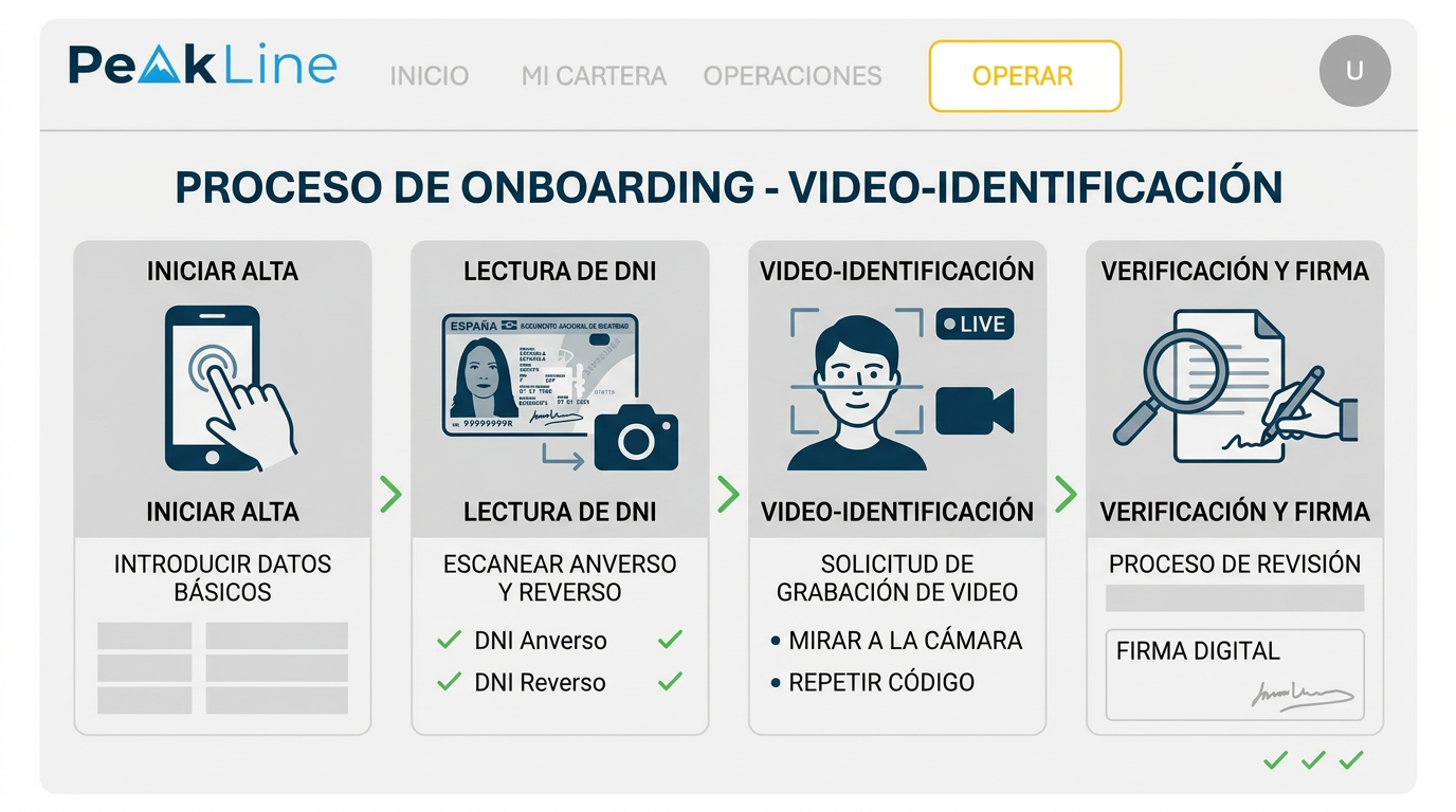Onboarding digital